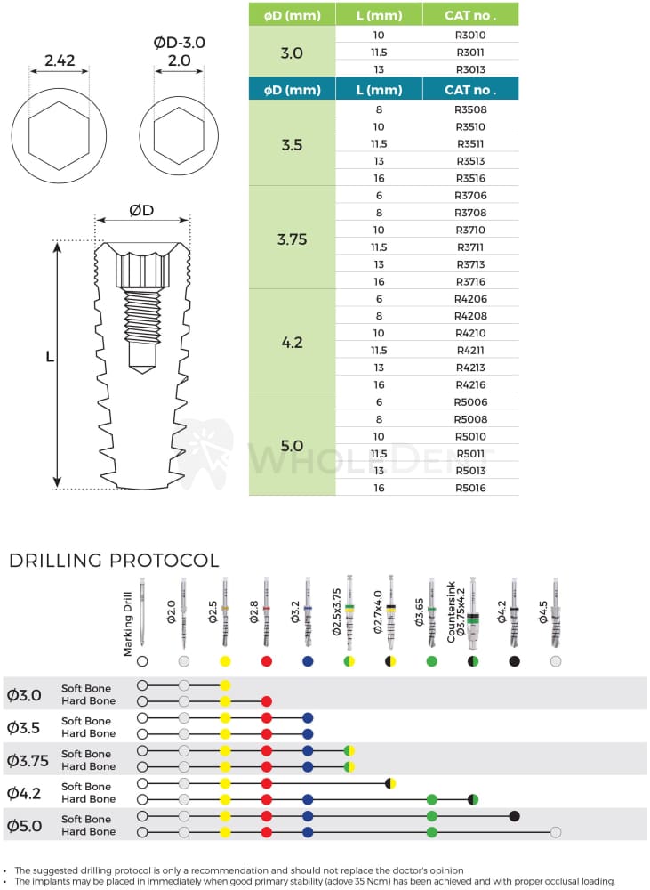 RBM® Spiral Implant, Internal Hex-Dental Implant-WholeDent.com